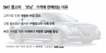 SM7 중고차, 경차 가격까지 하락