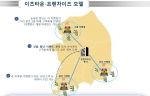 이츠타운 for 프랜차이즈 모델