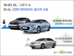 고유가 속 빛나는 고연비 하이브리드 중고차 시세