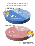 설문통계