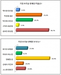 가장 부러운 연예인 부부 1위, ‘정혜영-션’부부