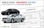 중고차 구매시 자동차등록원부 조회를 통해 압류,저당건이 없는지 확인해야한다.