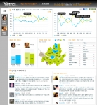 SocialMetrics Campaign Tracker main page showing overall candidate support, hot issues and support b