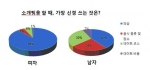 코코아북 설문조사
