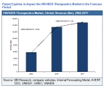 글로벌인포메이션, ‘2017년까지의 HIV/AIDS 치료제 시장’ 분석 보고서 발표