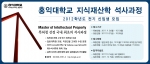 홍익대 지식재산학 석사학위(MIP) 과정, ‘전기 신입생 모집’