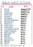 독일내슈퍼카인기모델- 파츠웨이