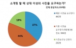 코코아북 설문조사
