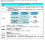 건국대, 유비쿼터스 기술인력 양성 ‘U-City 석박사 과정’운영