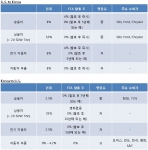 한미 FTA 자동차 산업부문 최종 합의문 요약