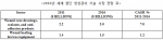 글로벌인포메이션, 첨단 창상관리 기술 시장 분석 보고서 발표