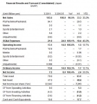 Q2 Result Progressed as Planned and the Full Year Projection Will Aim for Highest Ever Profit