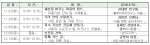 마을기업 리더 육성 교육 프로그램 일정표