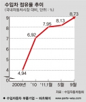 파츠웨이, 청년CEO창업 제안