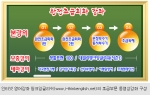 영어공부 쉬워질 것 같아요…온라인 기초영어회화 강좌로 왕초보영어 탈출