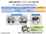 동명대학교 유아교육과 화상강의 개념도