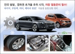 겨울철 차량관리는 자동차 수명을 좌우할뿐 아니라, 돌발상황에 대처하는 능력을 만들어 준다.