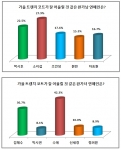 가을 트렌치 코트가 잘 어울리는 완가남 완가녀 연예인 1위 ‘소지섭-수애’
