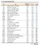 국산 중형차도 3년만에 ‘반값 중고차’