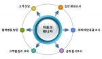 부성라이프, 아토피관리 그린아토피프로그램 무료상담 실시