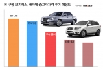 12월은 중고차 제값에 파는 마지막 기회
