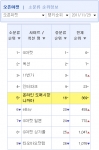 오픈마켓 시장순위[출처:랭키닷컴]