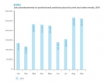 Korea Job Growth Encouraged by Q3 Market Confidence - Robert Walters