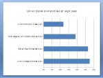 만약 내가 연상녀와 만나게 된다면 좋은 점은 설문조사