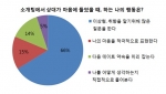 코코아북 설문조사