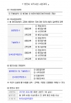 행정사 자격시험 시험과목
