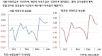 1월 1주 매매시황…수도권 매수세 실종, 해답 없어 발만 동동