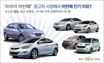 아반떼는 타모델에 비해 좋은 가격 경쟁력과 높은 선호도로 현재 중고차 시장에서 인기가 많다.