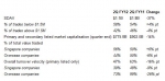 summarises the metrics of our Securities market