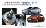 수동변속기 차량은 중고차 시장에서 자동변속기 차량보다 시세감가폭이 커 훨씬 저렴하게 구입할 수 있다.