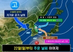 설 연휴 기압계 전망