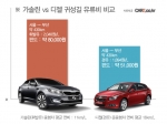 귀성길 기름값 잡는 디젤 중고차 인기