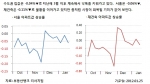 1월 4주 매매시황…부산 해운대 1년 만에 주춤, 그래도 지방은 강세 여전