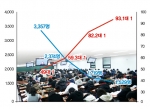 2008~2011년 국가직 9급 선발인원ㆍ경쟁률 추이 (출처 : 고시기획)
