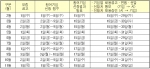 2012년 서울시 중소기업 인턴십 및 고용지원사업 개요
