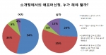 코코아북