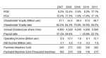 Expectations of an Invigorated Market in 2H With Q4 Seen With the Release of Major Titles