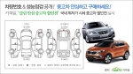 카피알은 3일부터 다음달 22일까지 차량번호와 성능점검기록부를 완전공개한 클린안심중고차 할인전을 진행한다.