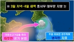 2월 3일 밤 예상모식도
