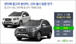 싼타페가 신형 후속모델 출시를 앞두고 중고차 시세 하락은 물론 거래량도 급증하는 추세다.