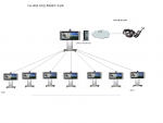 다자간 Full HD 화상회의 구성도