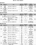 2월 4주 분양…전국 3곳 1,227가구 공급