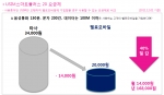 유심만 바꾸면 휴대폰요금 최대 40% 절감…헬로모바일, 소비자 라이프스타일 따른 맞춤형 이동통신서비스 제공