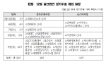 12월 결산법인 정기주총 개최 일정