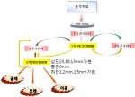 건식모래생산 구성도