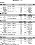 3월 2주 부동산 캘린더